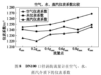 DN100 ڏuӋڿ՚ˮ